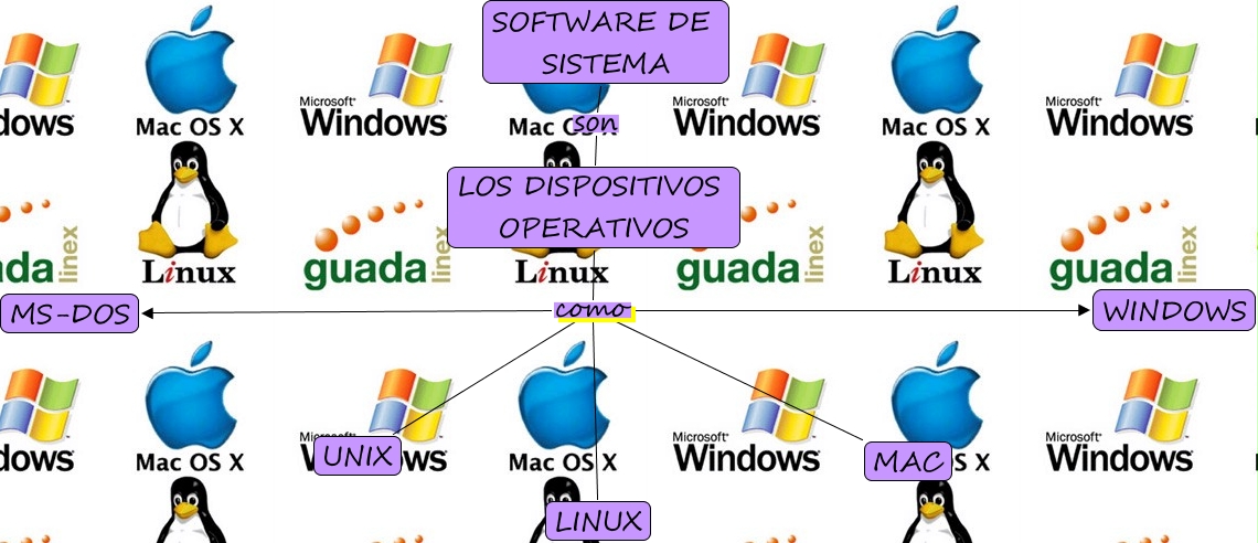 Ejemplos De Software De Desarrollo
