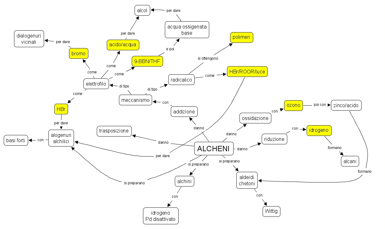 Alcheni
