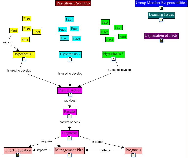 Develop Hypothesis Larepairinnyc web fc2