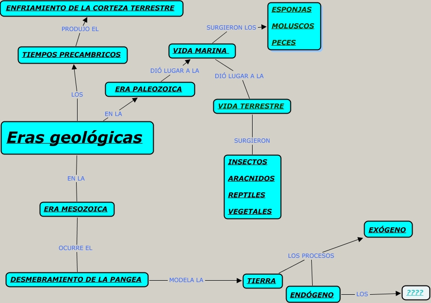 Las Eras Geológicas Mapas Conceptuales