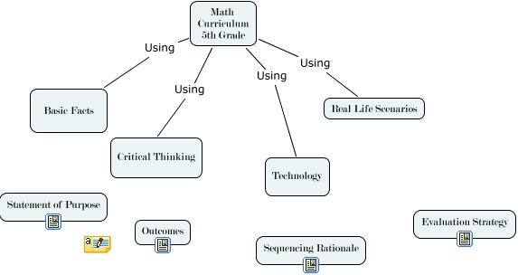 howski5thmath-5th-grade-math-curriculum