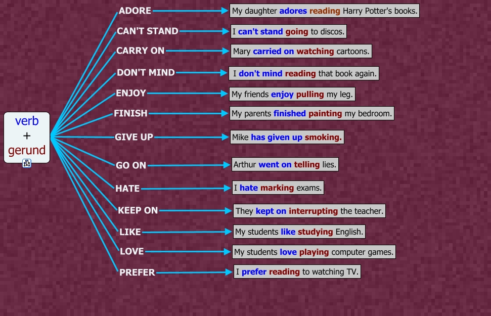 verbs with gerund 的图像结果