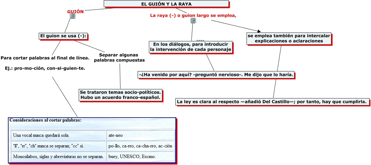EL GUIÓN Y LA RAYA