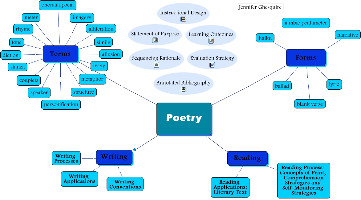 GhesquireJ.poetry.cmap