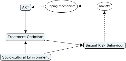 What is a dissertation picture