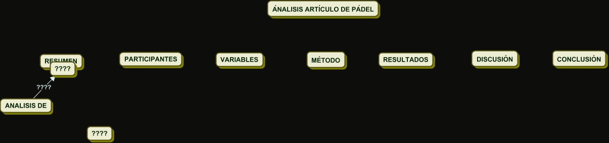 Acentuación palabras personalizado