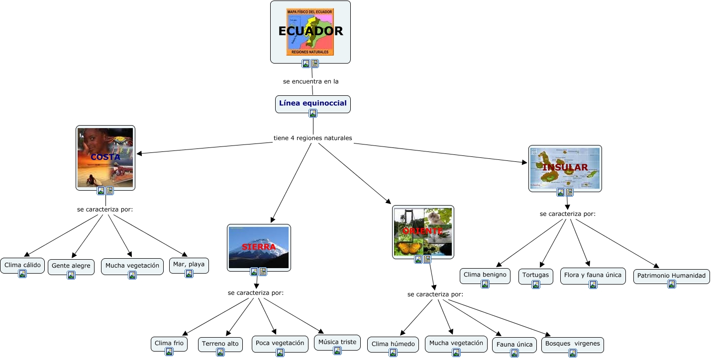 myblog: Mapa Conceptual