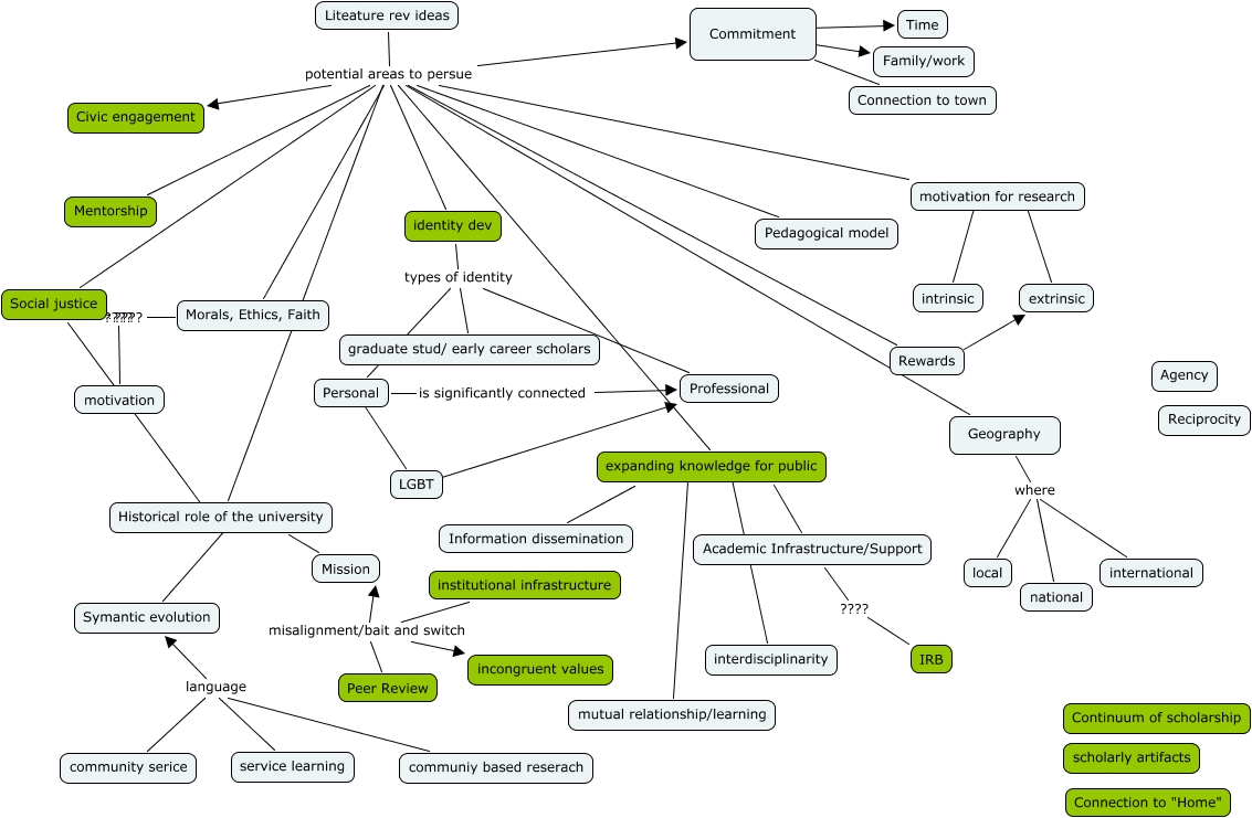 Types of concept mapping picture
