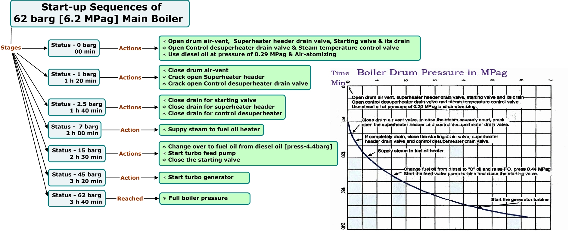 6_101_Boiler_StartUp_Sequences