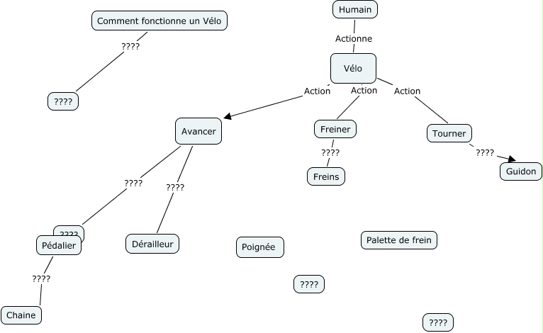 comment fonctionne le matchmaking lol