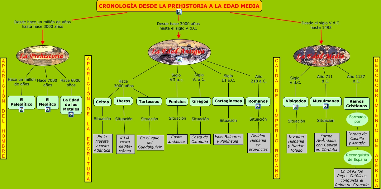 http://cmapspublic3.ihmc.us/rid=1HPVB7SJ0-LNMT5V-L04/Cronolog%C3%ADa%20desde%20la%20Prehistoria%20hasta%20la%20Edad%20Media%20en%20Espa%C3%B1a.cmap?rid=1HPVB7SJ0-LNMT5V-L04&partName=htmljpeg