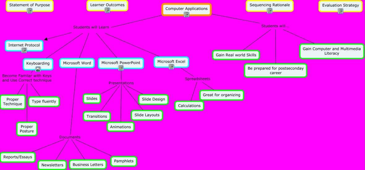 Katie_Majewski_Final_Computer Applications