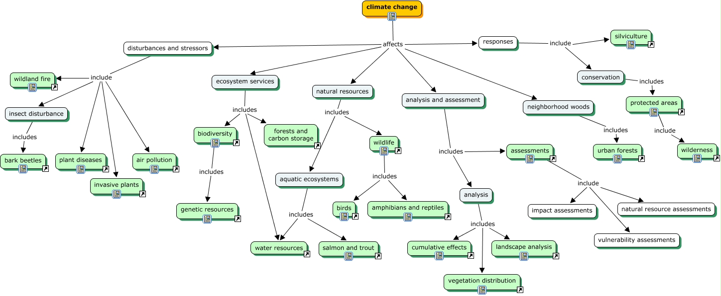 Climate Change Overview Concept Map The Best Website