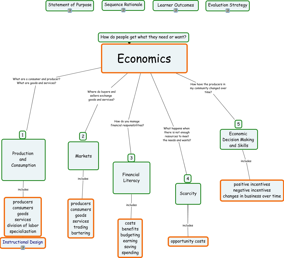 ctalowsky.cmap How do people get what they want or need?