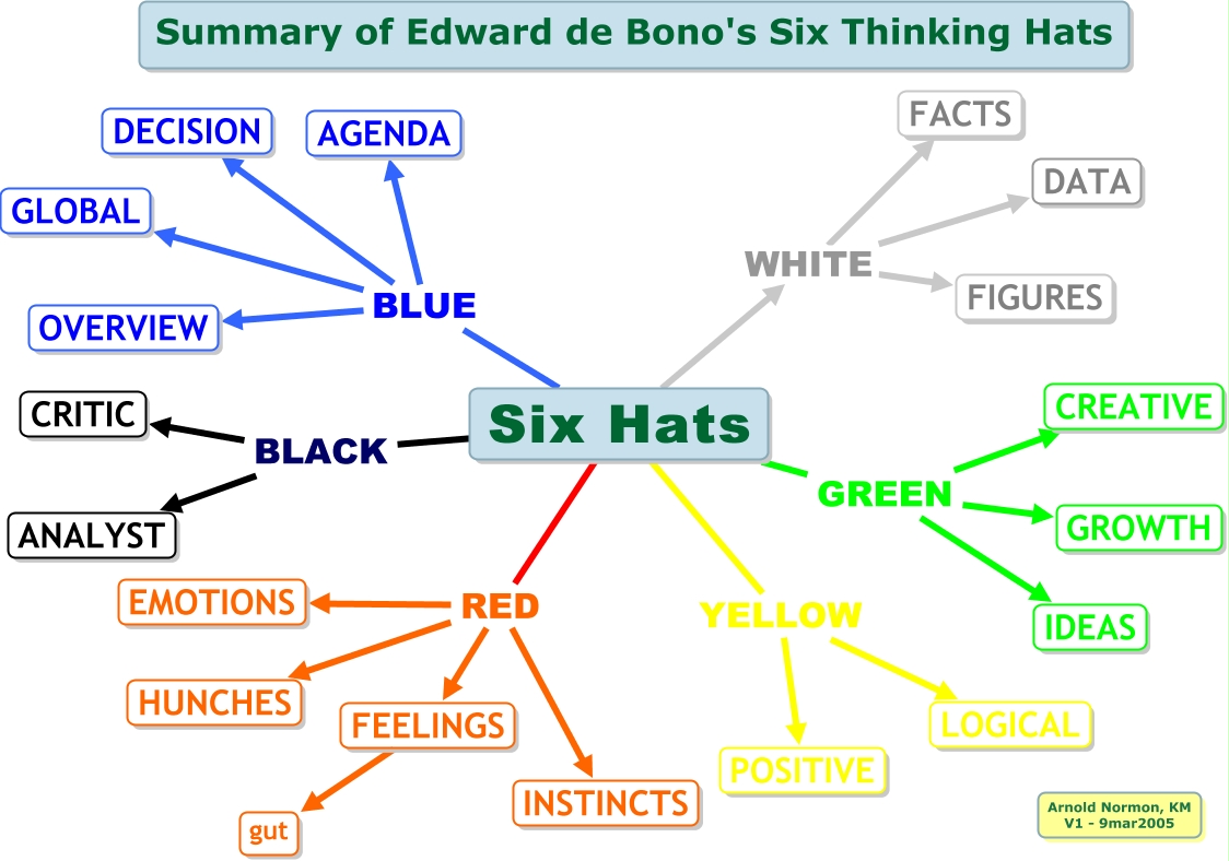 Six_hats_from_De_Bono.cmap Six_hats_from_De_Bono