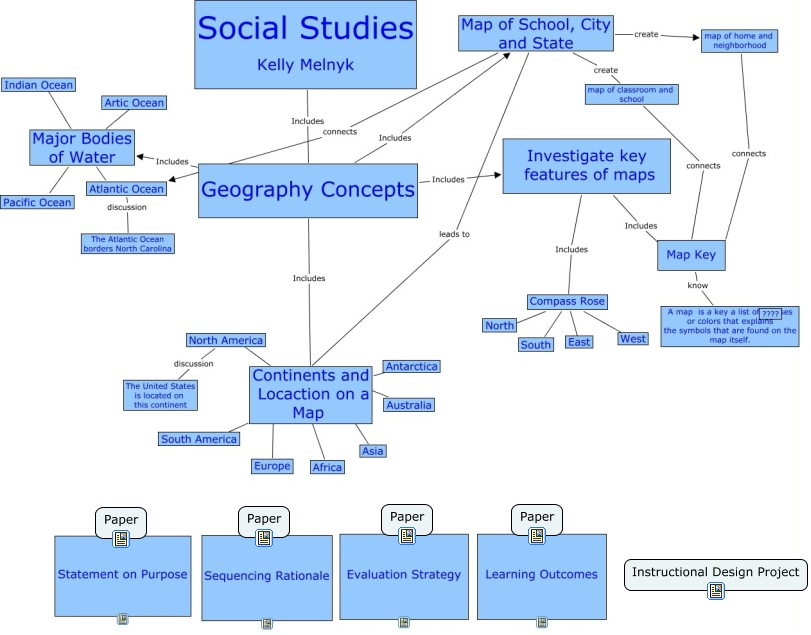 Social Studies instructional design project