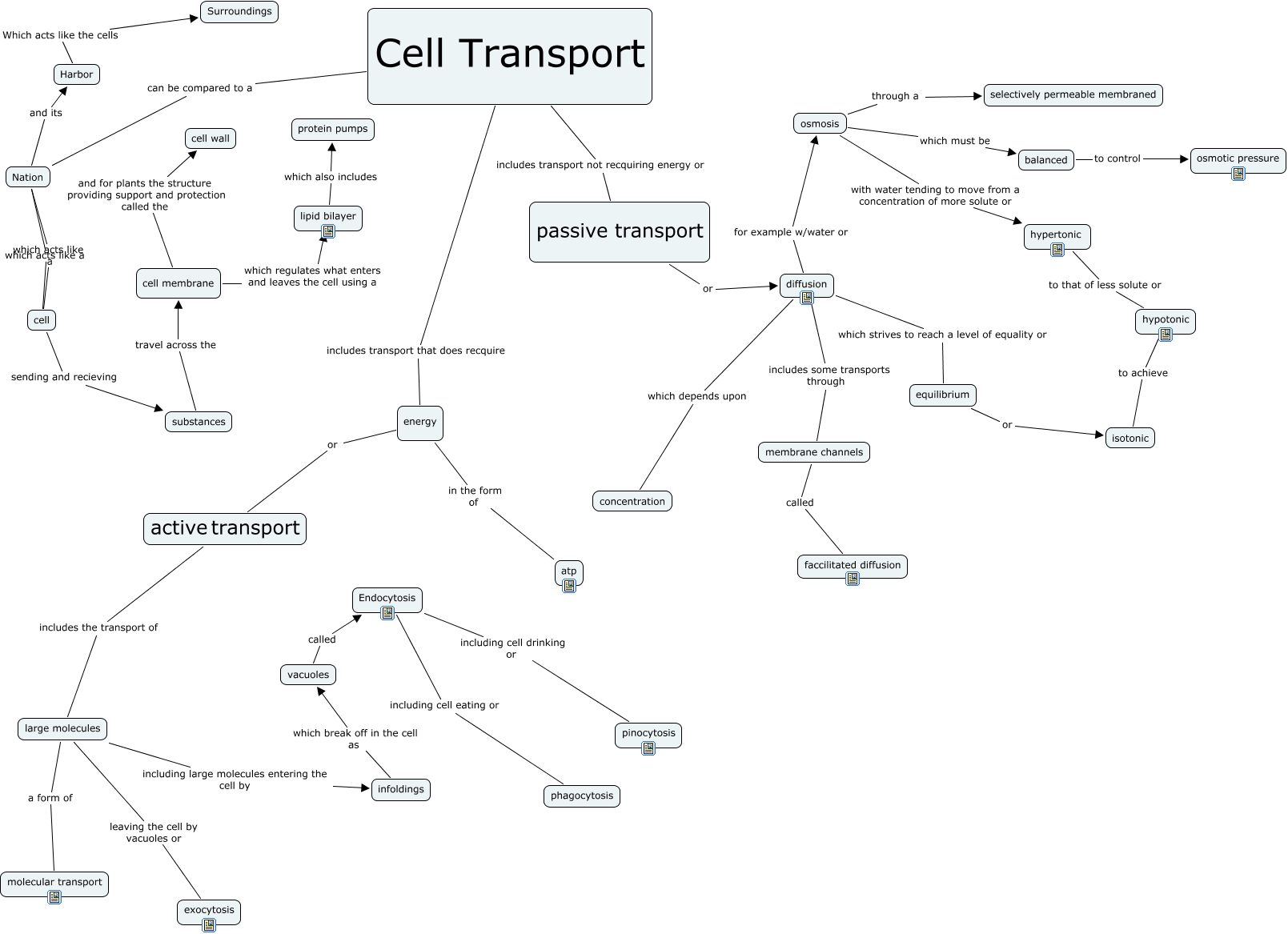 1 Cellular Transport