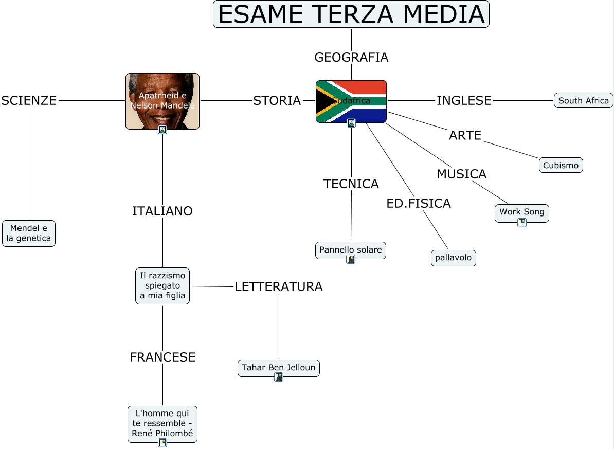 Tesina Terza Media Inglese Nelson Mandela