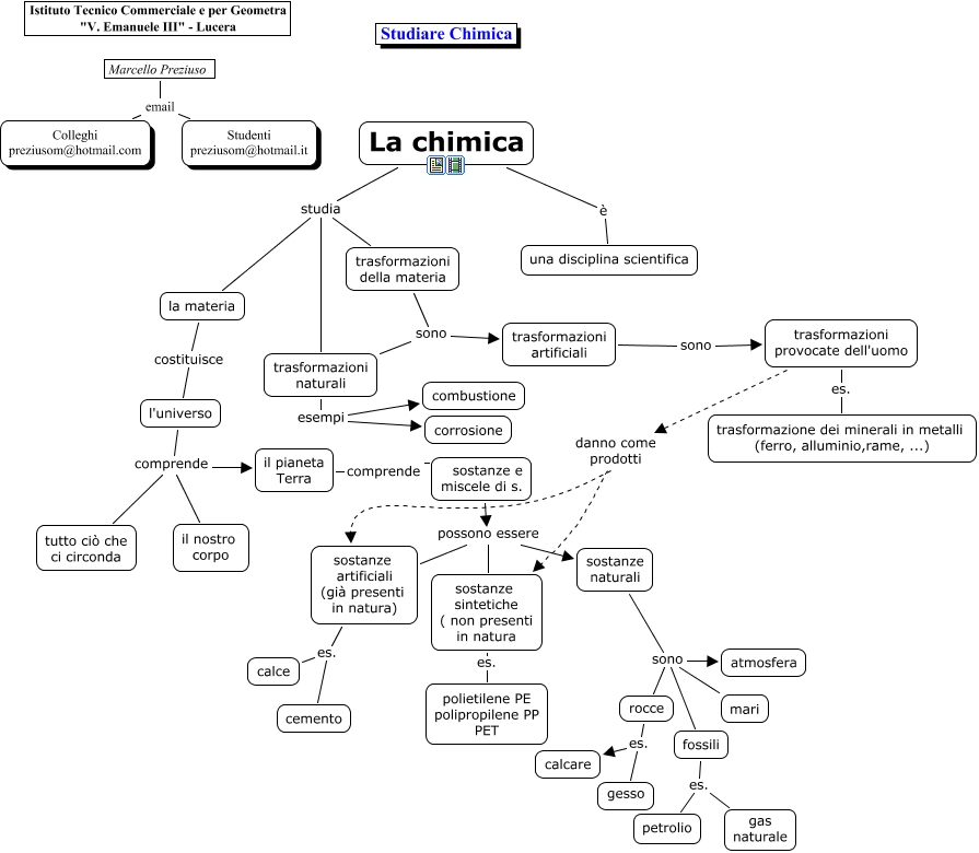 Studiare Chimica Mappa Cosa studia la