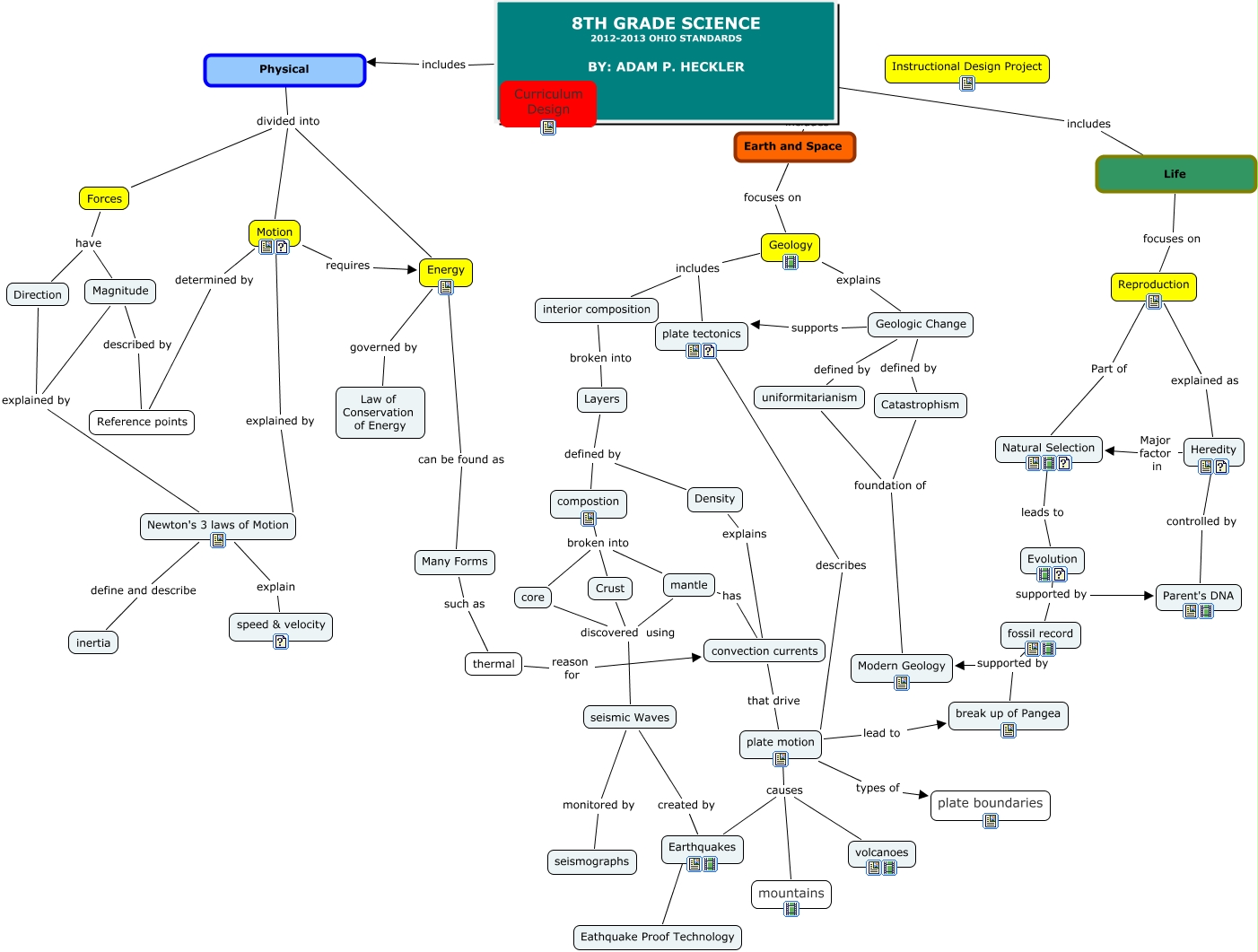 Heckler_A_curriculum_map_8th_grade_science