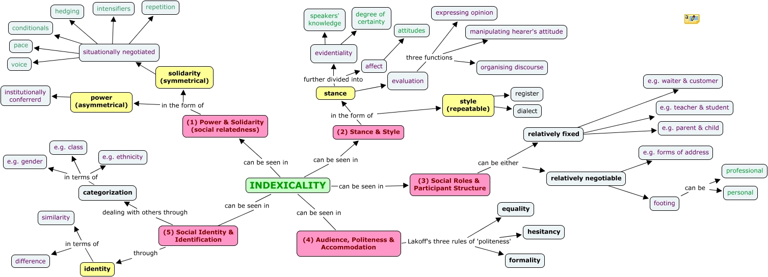 Concept mapping teaching strategy picture