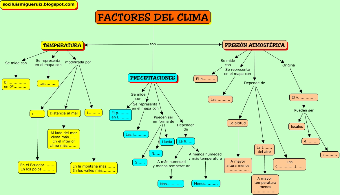 equipo 3 ELEMENTOS Y FACTORES DEL CLIMA Y ZONAS CLIMATICAS DE SINALOA FACTORES%20DEL%20CLIMA