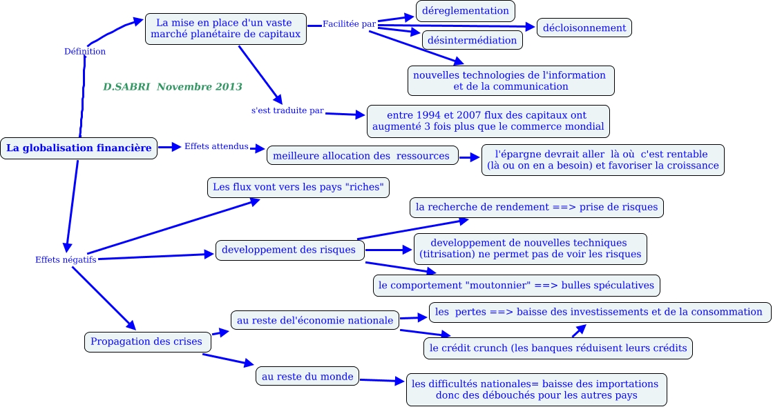 Geopolitical and geo-economic cooperation in globalization image