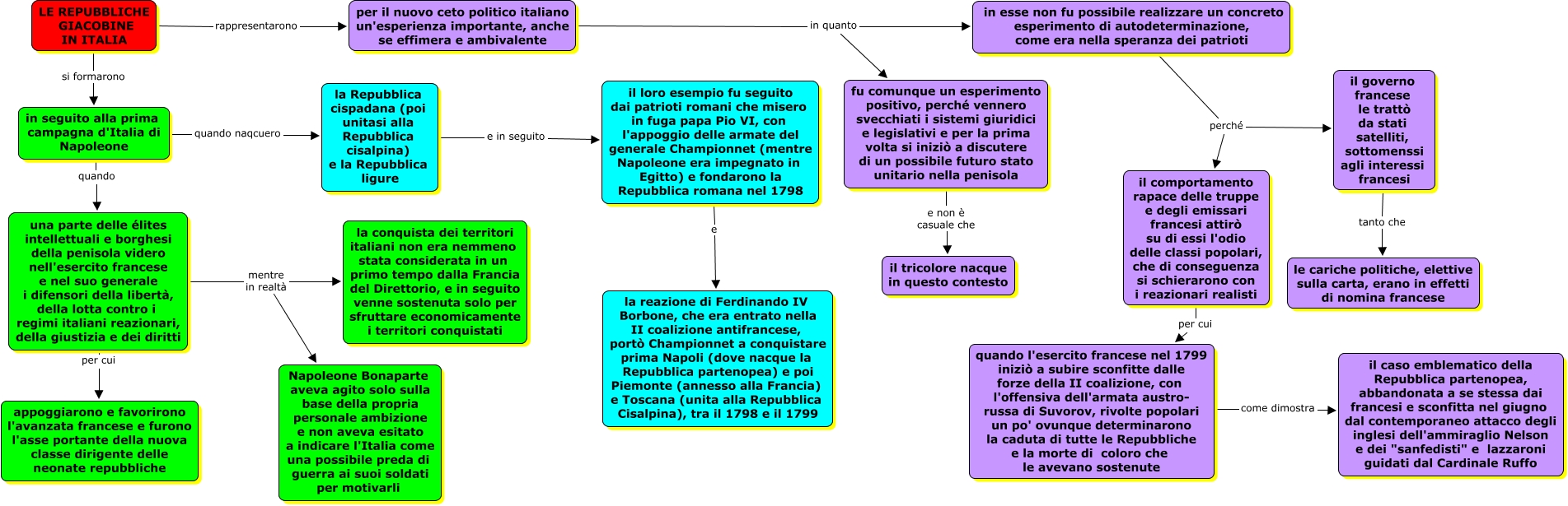 Mappe Storia Eta Moderna Rivoluzione Francese E Napoleone Libro Di Scuola