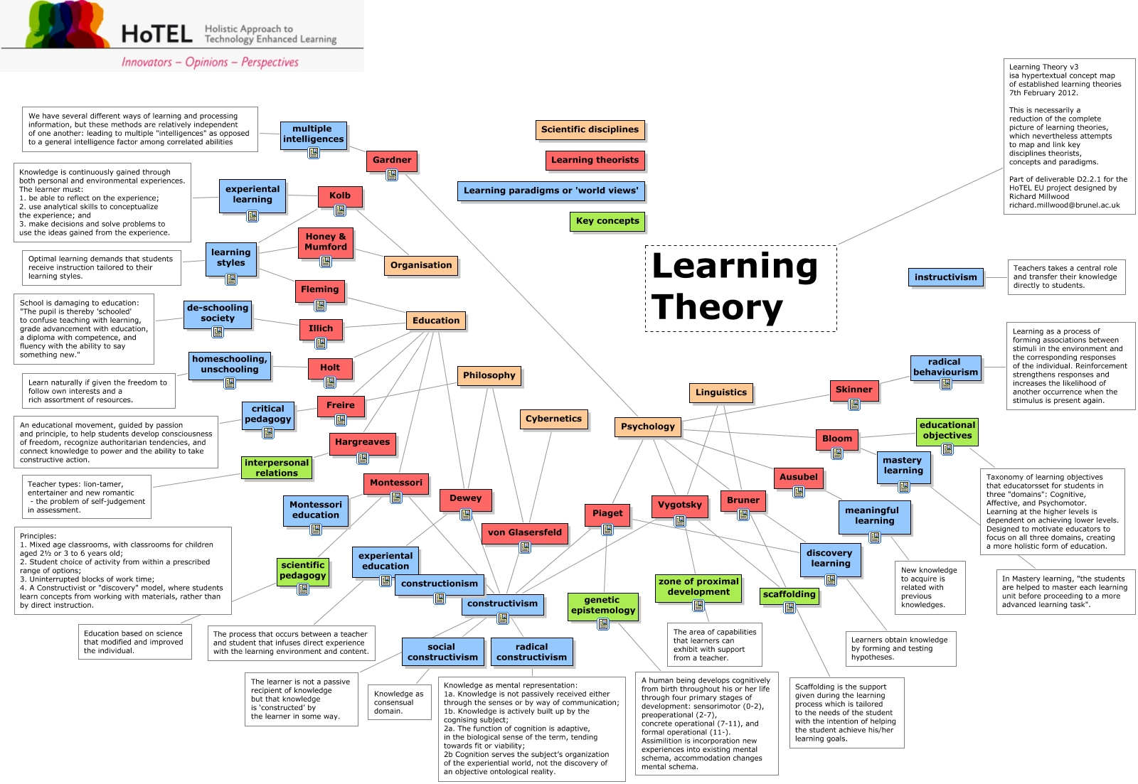 Learning Theory v3 What are the established learning theories?