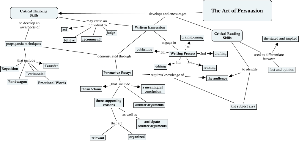 What write your own personal statement (Turabian) Style