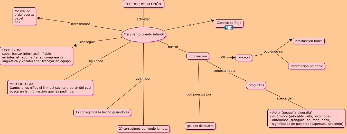 Cuento Ticcopycmap 9033