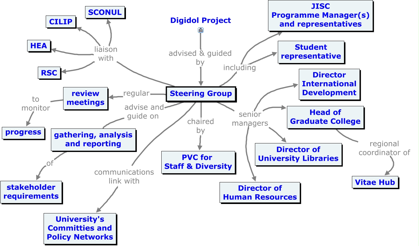 steering-group