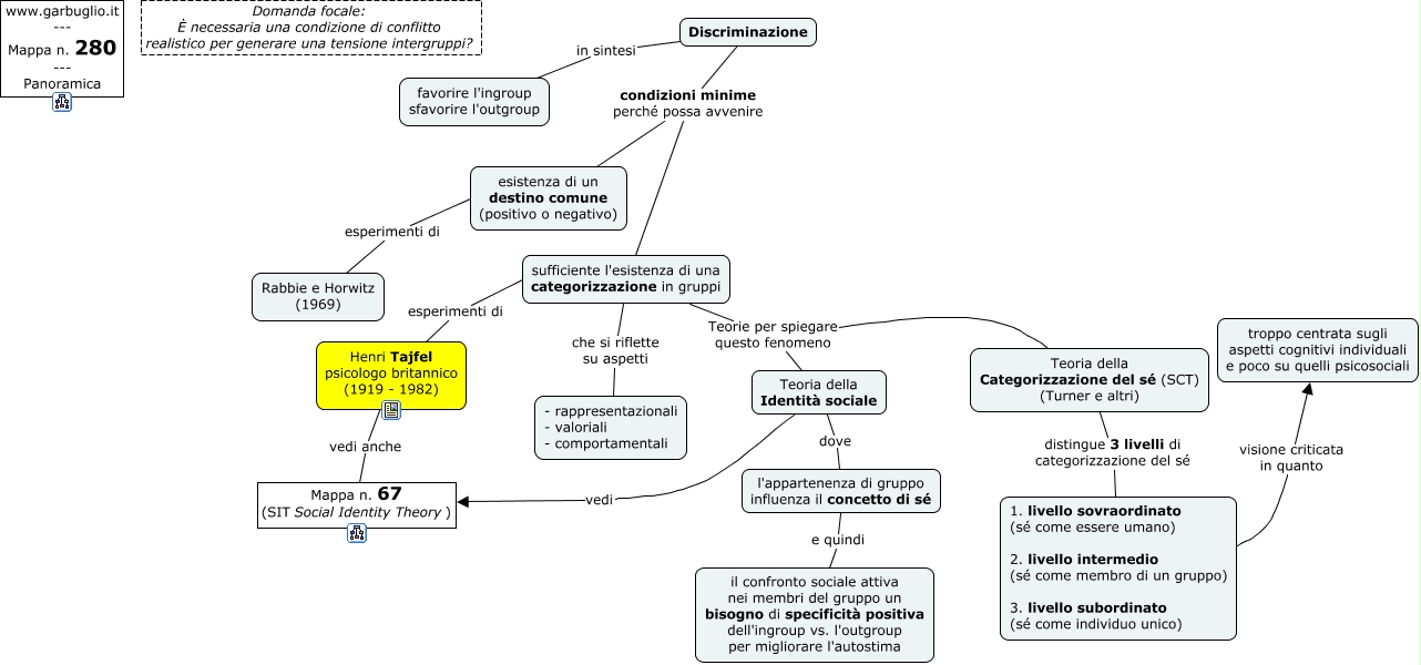 Cosa Indica La Semantica Formazione