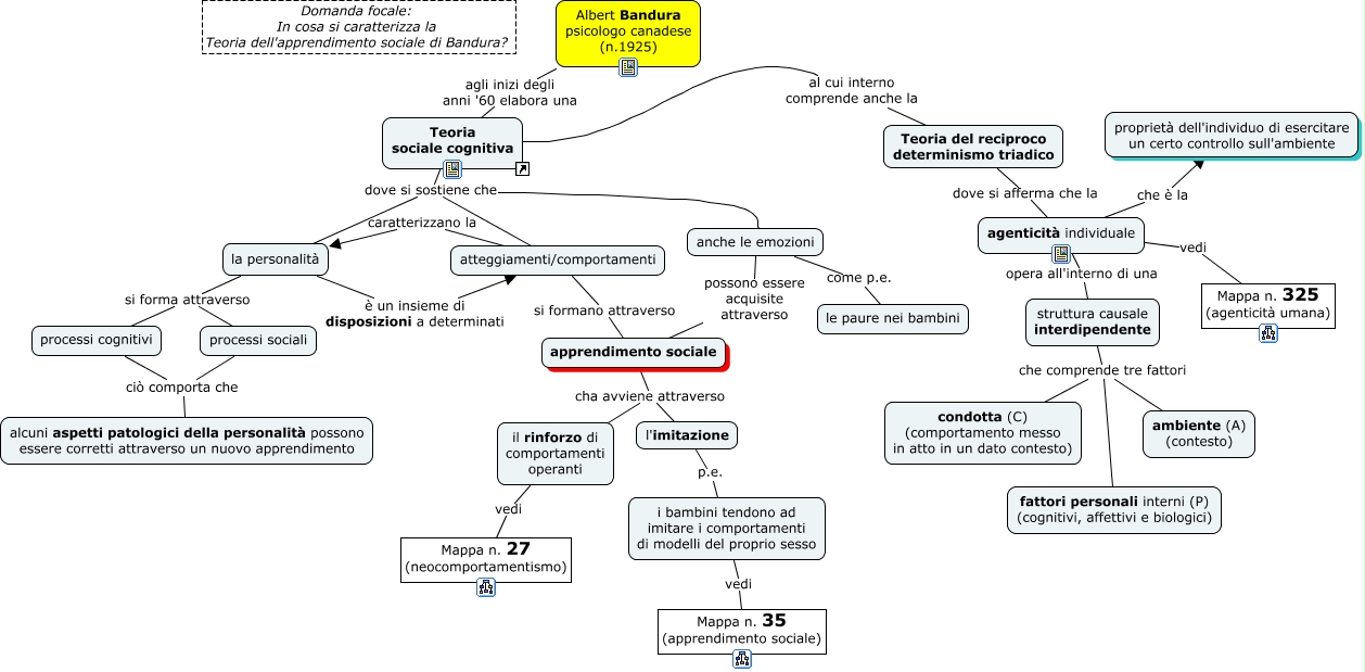 Mappa Concettuale Sulle Teorie Dell Apprendimento