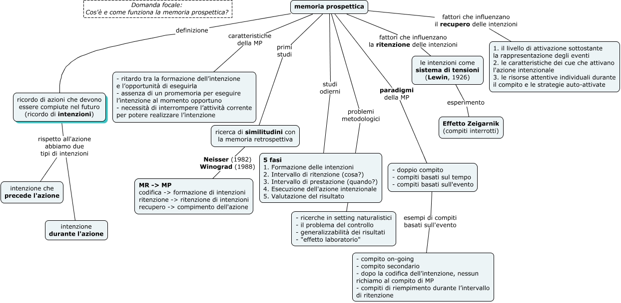 Cosa Indica La Semantica Formazione