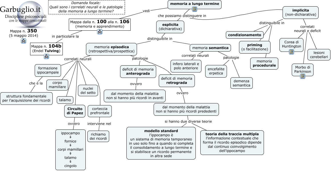 Cosa Indica La Semantica Formazione