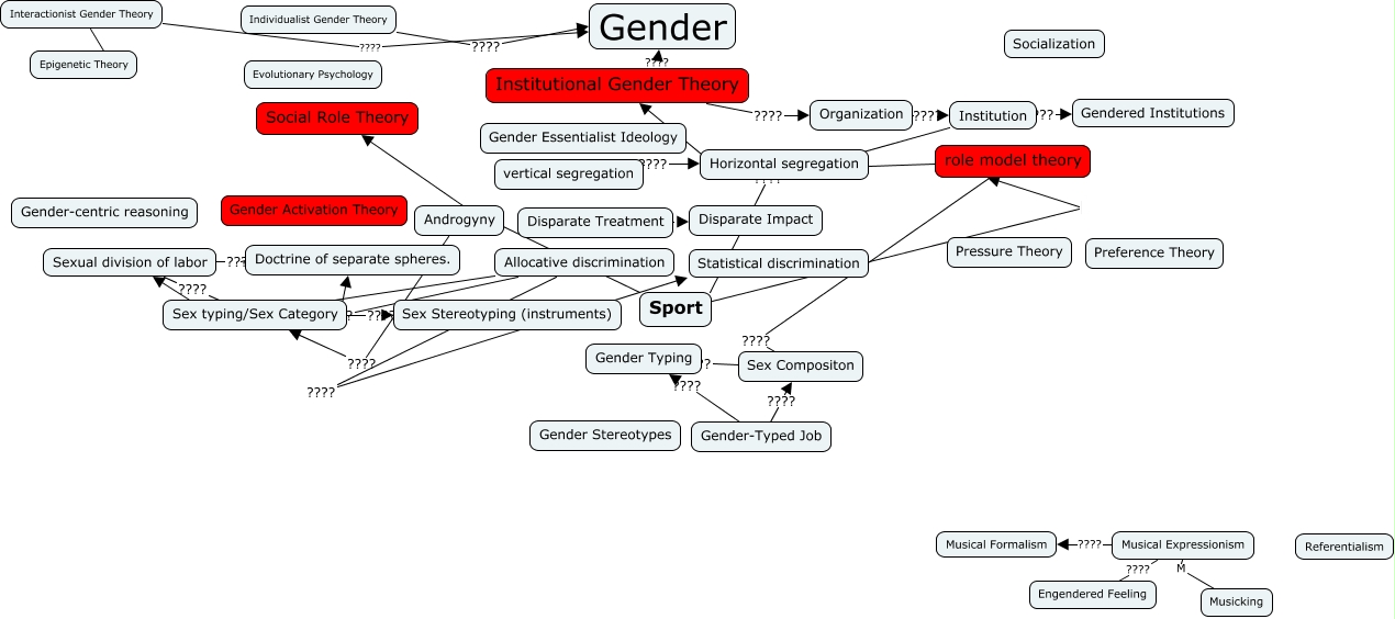 Institutional theory dissertation 08 picture