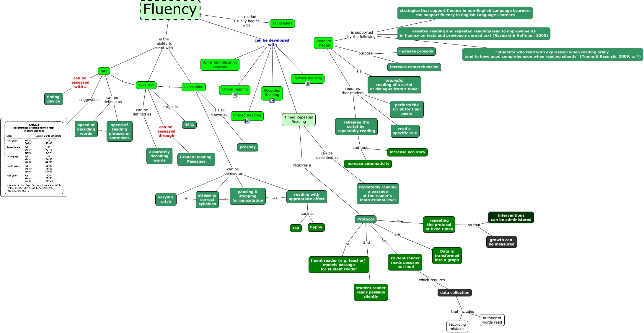 fluency-what-is-fluency