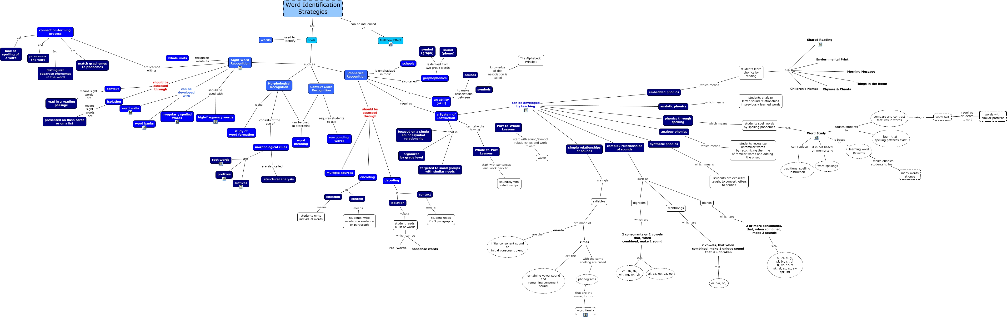 word-recognition-strategies-what-are-word-recogntion-strategies