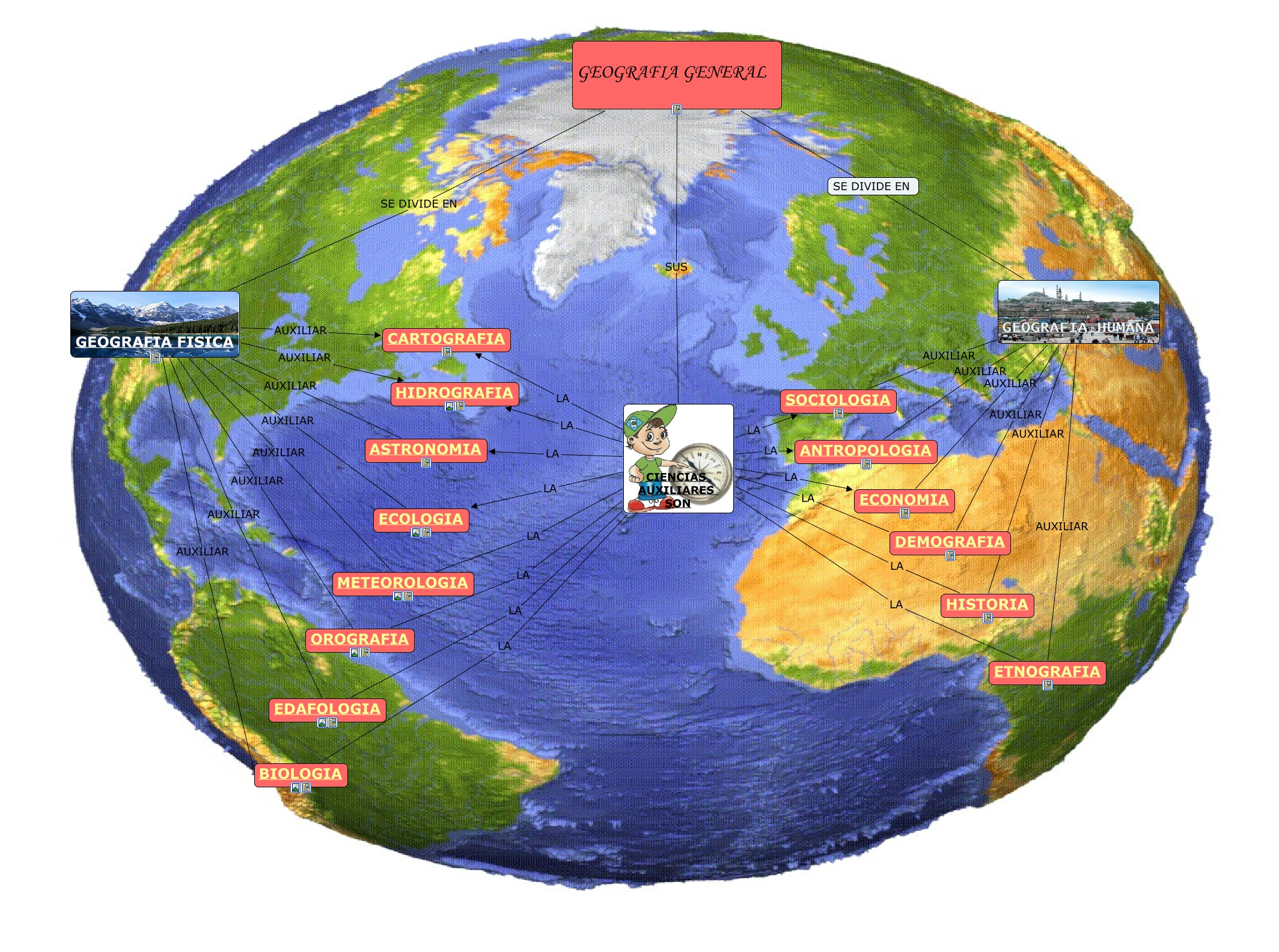 GEOGRAFIA CUALES SON LAS RAMAS DE LA GEOGRAFIA Y SUS AUXILIARES