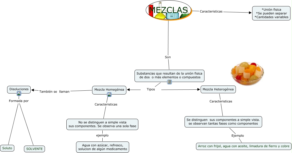 MAPA DE MEZCLAS