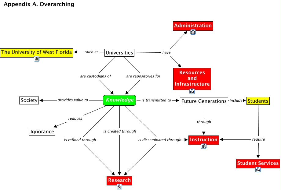 Overarching - Overarching.x-text