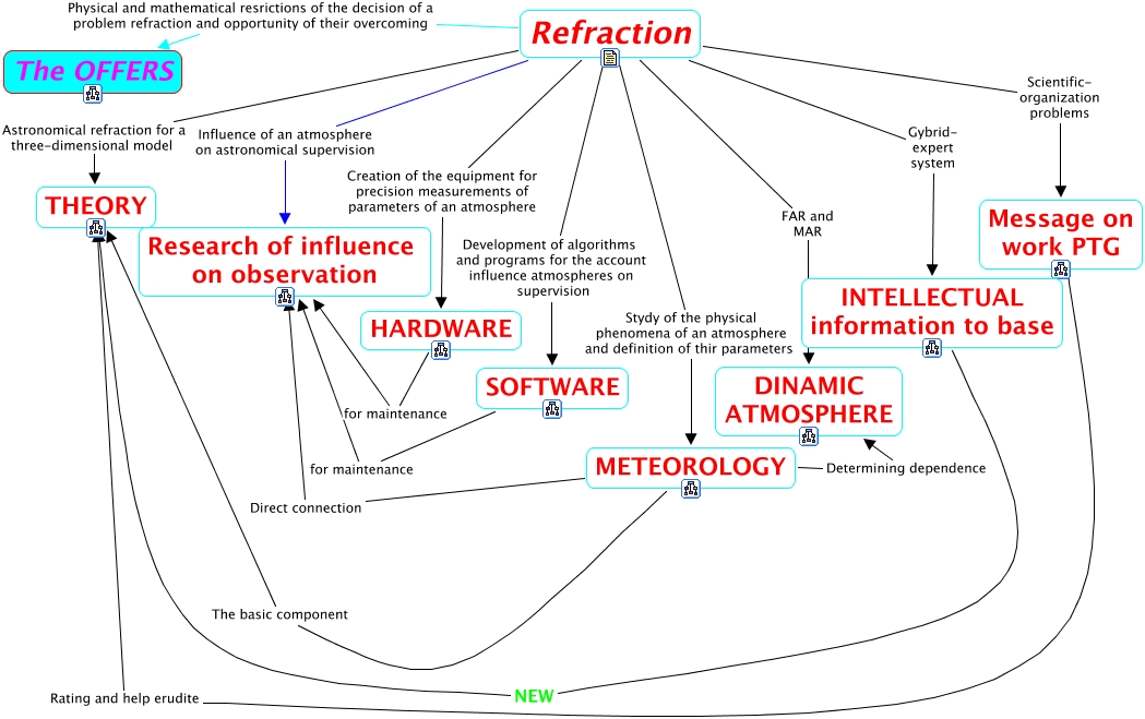 Refraction - ABOUT REFRACTION
