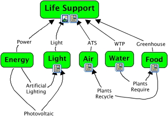 Life Support - Pele Base Advance Life Support