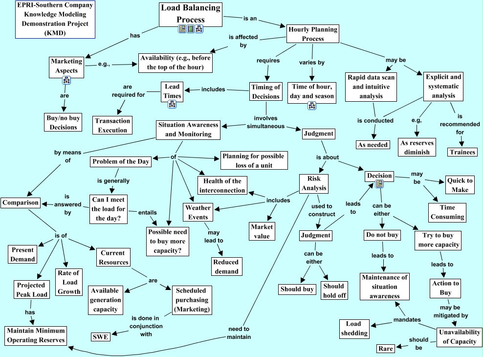 Load Balancing Process - a map