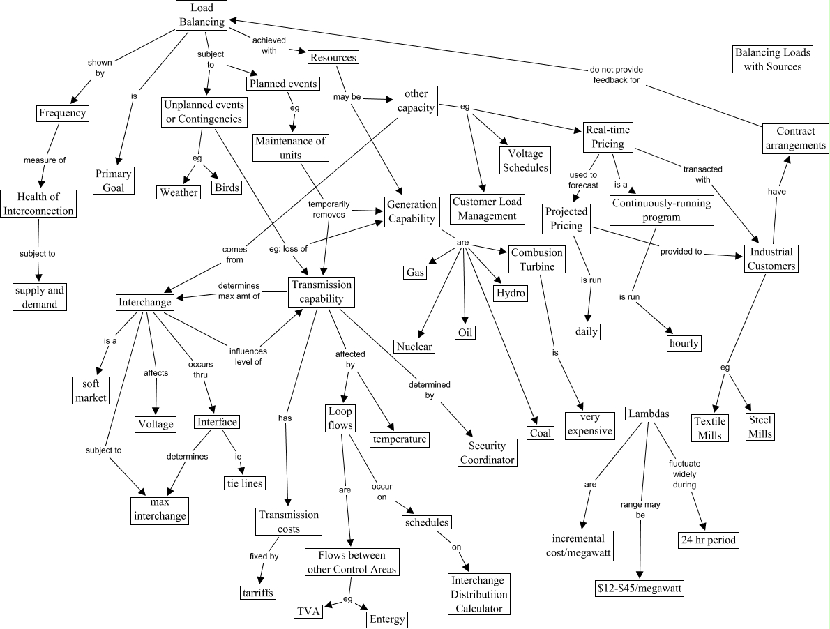 LoadBalancing - map