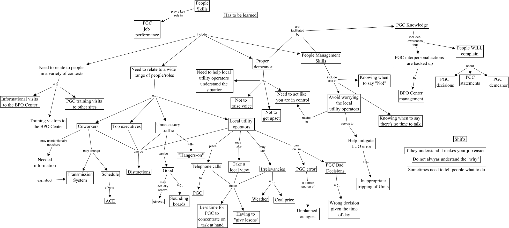Demeanor - a map