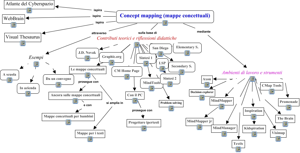 Metamappa - Metamappa sulle mappe concettuali nella didattica