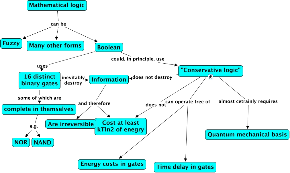 Mathematical logic