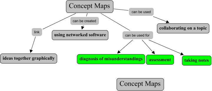 iNTRO1 - starting concept maps